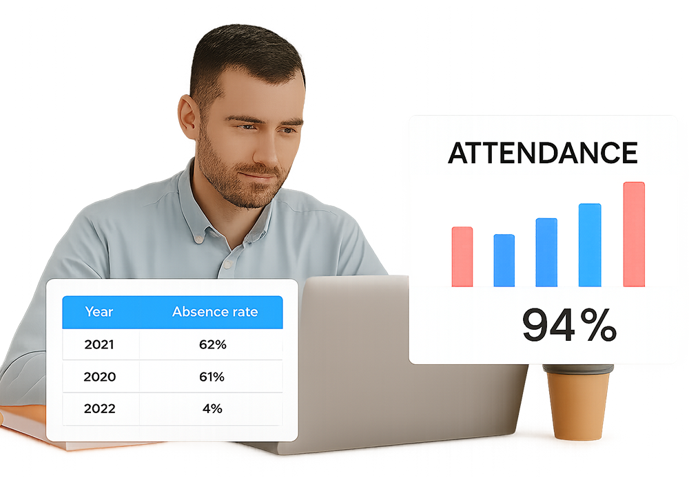 Absence and Attendance Percentile Charts